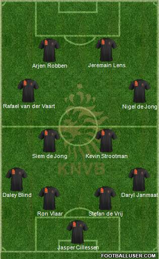 Holland Formation 2013