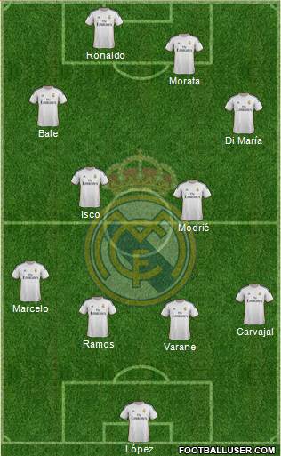 Real Madrid C.F. Formation 2013