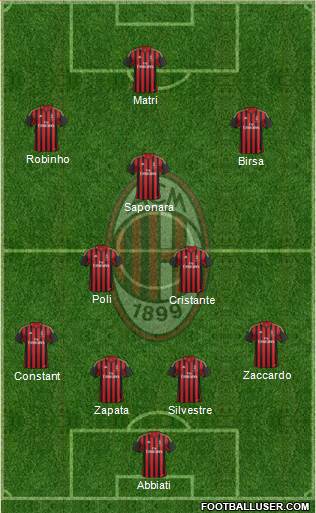 A.C. Milan Formation 2013