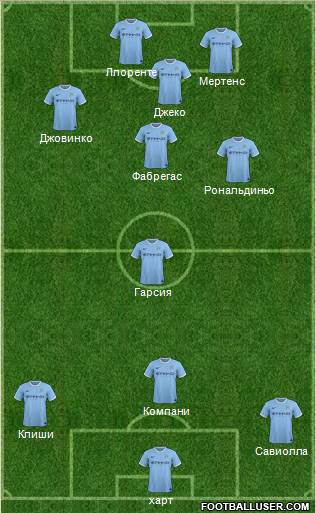 Manchester City Formation 2013