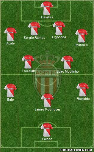AS Monaco FC Formation 2013