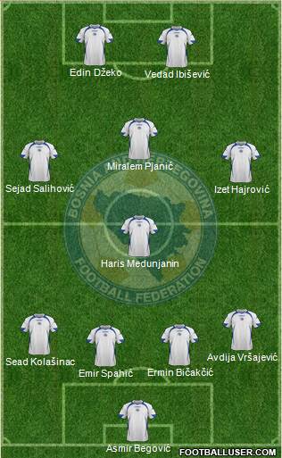Bosnia and Herzegovina Formation 2013