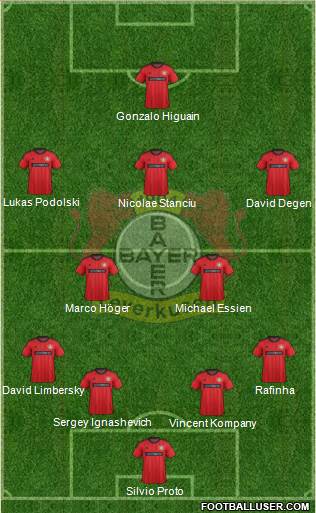 Bayer 04 Leverkusen Formation 2013