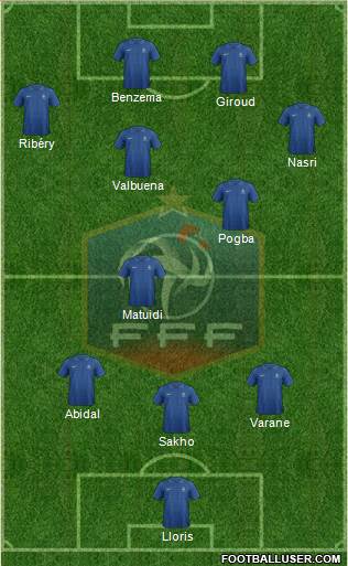 France Formation 2013
