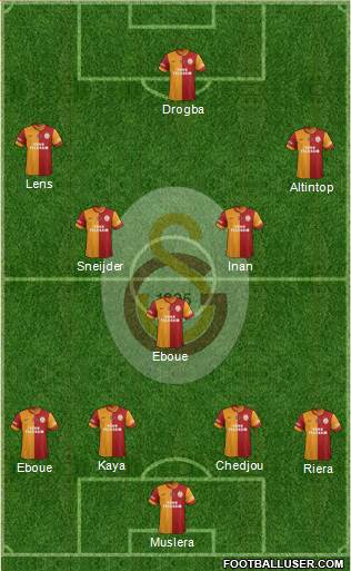 Galatasaray SK Formation 2013