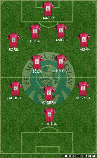 Mlada Boleslav Formation 2013