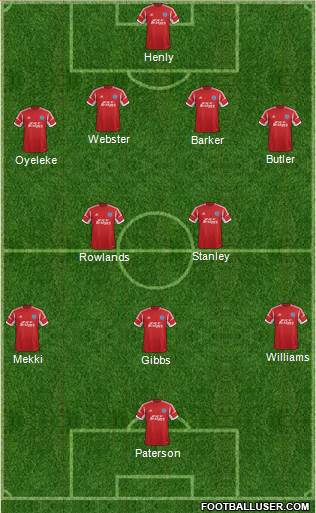 Aldershot Town Formation 2013