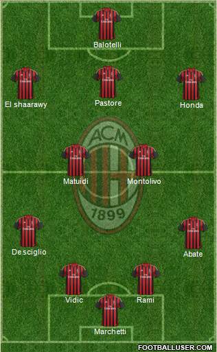 A.C. Milan Formation 2013