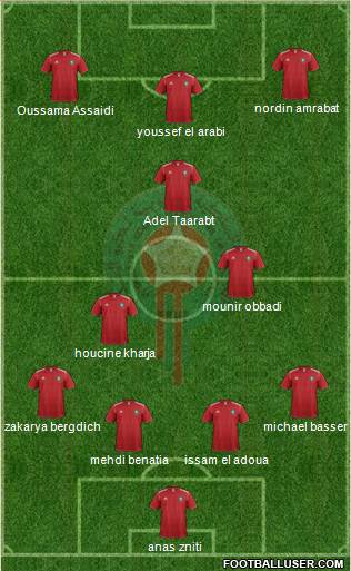 Morocco Formation 2013