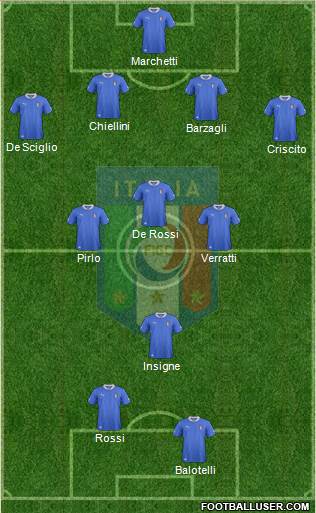 Italy Formation 2013