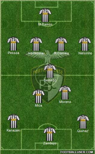 Portimonense Sporting Clube Formation 2013