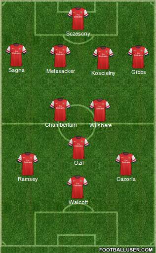 Arsenal Formation 2013