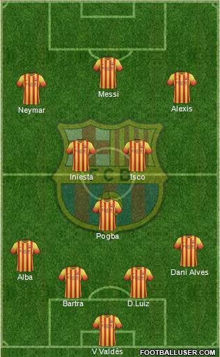 F.C. Barcelona Formation 2013
