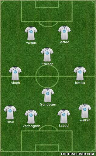 Tottenham Hotspur Formation 2013
