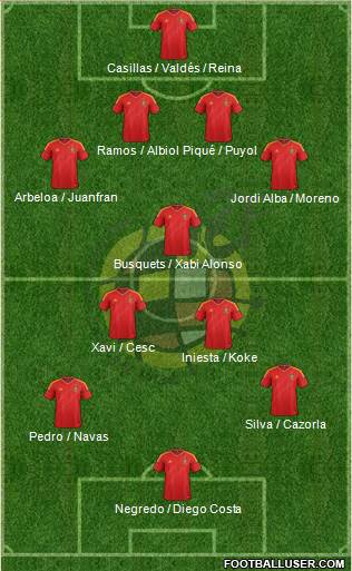 Spain Formation 2013