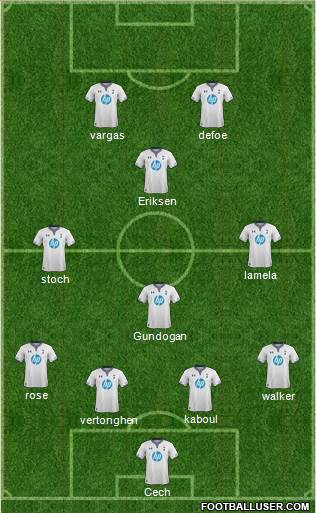 Tottenham Hotspur Formation 2013