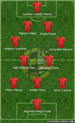 Spain Formation 2013