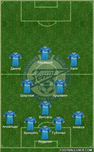 Zenit St. Petersburg Formation 2013