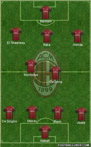 A.C. Milan Formation 2013
