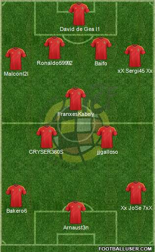 Spain Formation 2013