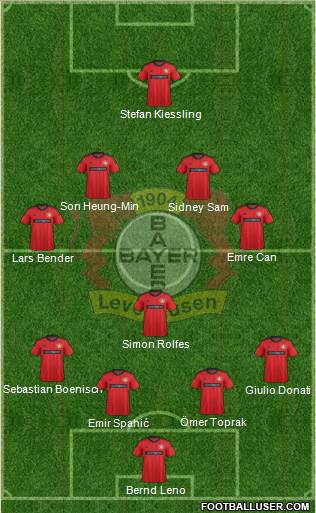 Bayer 04 Leverkusen Formation 2013