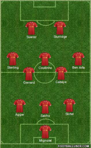 Liverpool Formation 2013