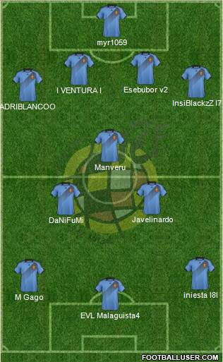 Spain Formation 2013