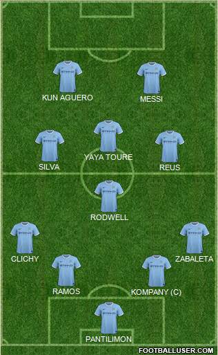 Manchester City Formation 2013