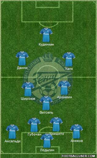Zenit St. Petersburg Formation 2013