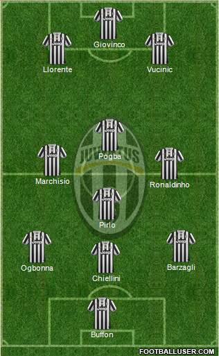 Juventus Formation 2013