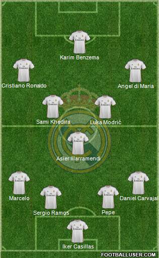Real Madrid C.F. Formation 2013