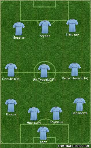 Manchester City Formation 2013