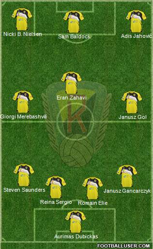 Ruch Radzionkow Formation 2013