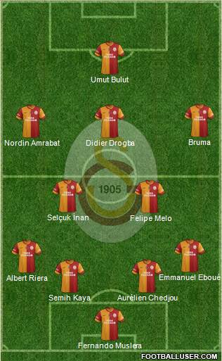 Galatasaray SK Formation 2013