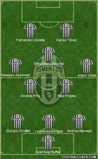 Juventus Formation 2013