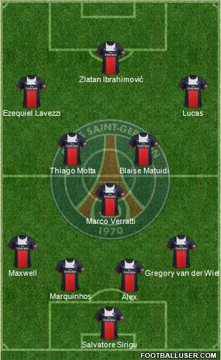 Paris Saint-Germain Formation 2013