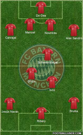 FC Bayern München Formation 2013