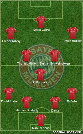 FC Bayern München Formation 2013