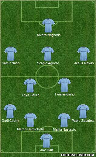 Manchester City Formation 2013