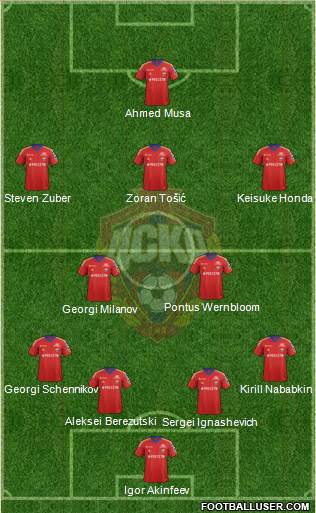 CSKA Moscow Formation 2013