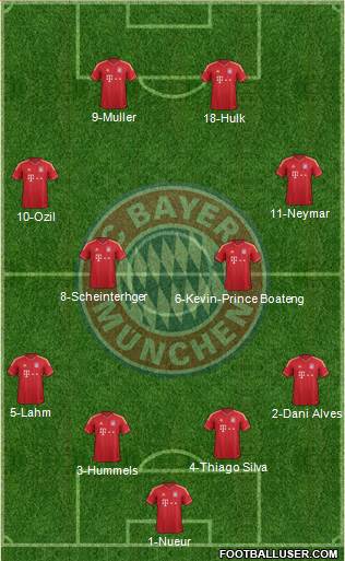 FC Bayern München Formation 2013