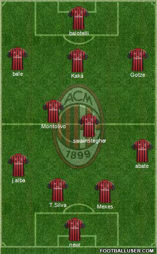 A.C. Milan Formation 2013
