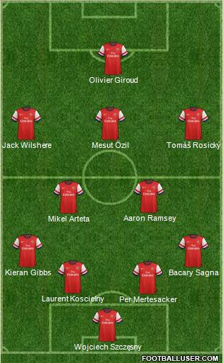 Arsenal Formation 2013