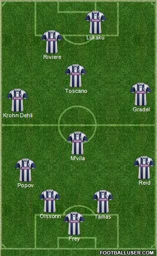 West Bromwich Albion Formation 2013