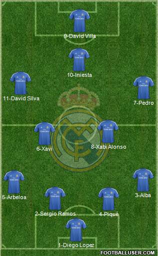 Real Madrid C.F. Formation 2013