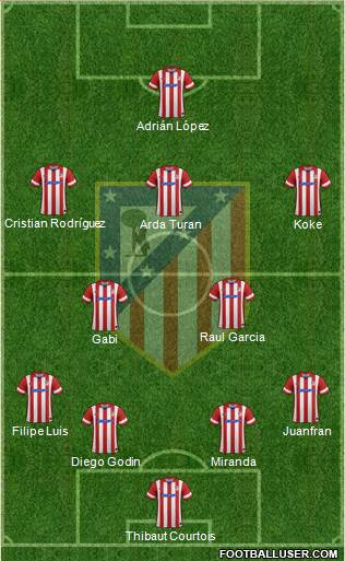 C. Atlético Madrid S.A.D. Formation 2013