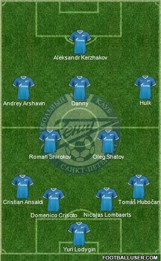 Zenit St. Petersburg Formation 2013