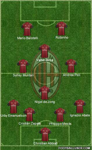 A.C. Milan Formation 2013