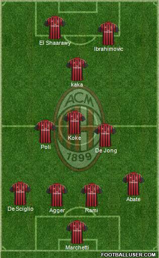 A.C. Milan Formation 2013