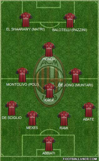 A.C. Milan Formation 2013